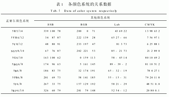 服装印染颜色调配与管理系统-中国纺织技术中