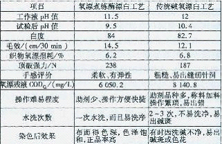 钢套钢蒸汽保温管_人均蒸汽用量