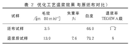 苎麻织物新型淀粉酶DMA- 160 退浆工艺研究 -