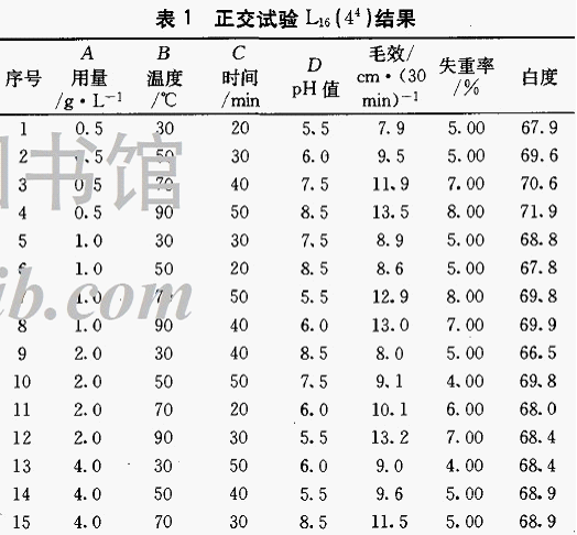 淀粉酶DMA-160在苎麻织物退浆上的应用 - 面