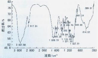聚丙烯腈纤维热应力与碳纤维结构