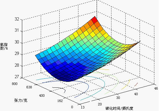 火阻燃面料的制备与性能研究 - 面料114,全球面
