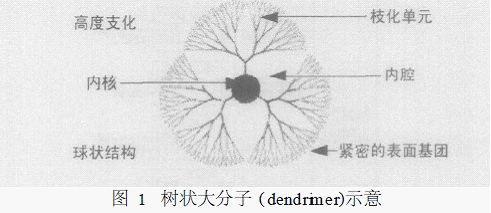 树状大分子化合物的防水整理-后整理技术-技术